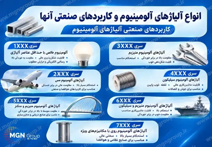 انواع آلیاژهای آلومینیوم و کاربردهای صنعتی آنها